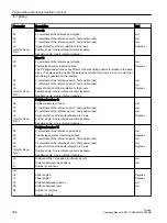 Preview for 396 page of Siemens SINUMERIK 840D sl Operating Manual