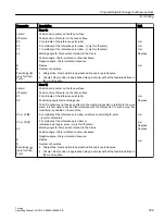 Preview for 399 page of Siemens SINUMERIK 840D sl Operating Manual