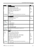 Preview for 401 page of Siemens SINUMERIK 840D sl Operating Manual