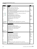 Preview for 402 page of Siemens SINUMERIK 840D sl Operating Manual