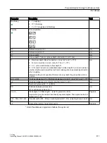 Preview for 411 page of Siemens SINUMERIK 840D sl Operating Manual