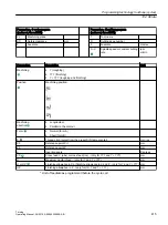 Preview for 415 page of Siemens SINUMERIK 840D sl Operating Manual