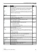 Preview for 421 page of Siemens SINUMERIK 840D sl Operating Manual