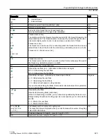 Preview for 423 page of Siemens SINUMERIK 840D sl Operating Manual