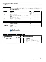 Preview for 424 page of Siemens SINUMERIK 840D sl Operating Manual