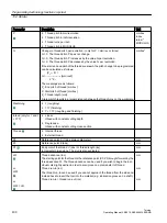 Preview for 430 page of Siemens SINUMERIK 840D sl Operating Manual