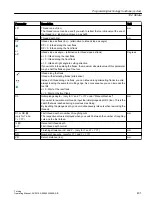 Preview for 431 page of Siemens SINUMERIK 840D sl Operating Manual