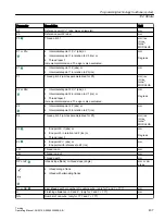 Preview for 437 page of Siemens SINUMERIK 840D sl Operating Manual