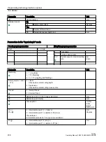 Preview for 438 page of Siemens SINUMERIK 840D sl Operating Manual