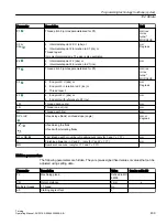 Preview for 439 page of Siemens SINUMERIK 840D sl Operating Manual