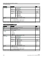 Preview for 450 page of Siemens SINUMERIK 840D sl Operating Manual