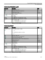 Preview for 451 page of Siemens SINUMERIK 840D sl Operating Manual