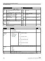 Preview for 460 page of Siemens SINUMERIK 840D sl Operating Manual