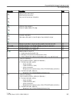 Preview for 461 page of Siemens SINUMERIK 840D sl Operating Manual