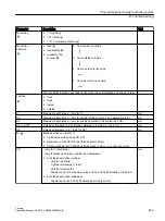 Preview for 463 page of Siemens SINUMERIK 840D sl Operating Manual