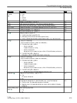 Preview for 479 page of Siemens SINUMERIK 840D sl Operating Manual