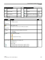 Preview for 487 page of Siemens SINUMERIK 840D sl Operating Manual