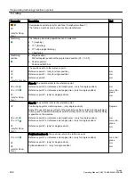 Preview for 492 page of Siemens SINUMERIK 840D sl Operating Manual