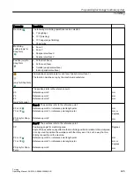 Preview for 495 page of Siemens SINUMERIK 840D sl Operating Manual