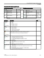 Preview for 501 page of Siemens SINUMERIK 840D sl Operating Manual