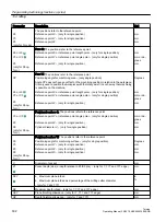 Preview for 502 page of Siemens SINUMERIK 840D sl Operating Manual