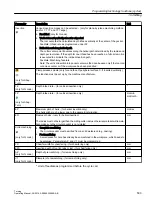 Preview for 503 page of Siemens SINUMERIK 840D sl Operating Manual