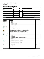 Preview for 504 page of Siemens SINUMERIK 840D sl Operating Manual