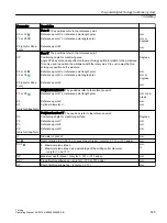 Preview for 505 page of Siemens SINUMERIK 840D sl Operating Manual