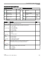 Preview for 509 page of Siemens SINUMERIK 840D sl Operating Manual