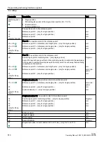 Preview for 510 page of Siemens SINUMERIK 840D sl Operating Manual