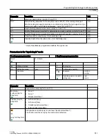 Preview for 511 page of Siemens SINUMERIK 840D sl Operating Manual