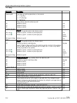 Preview for 512 page of Siemens SINUMERIK 840D sl Operating Manual