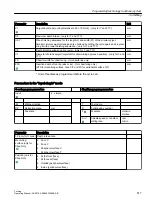 Preview for 517 page of Siemens SINUMERIK 840D sl Operating Manual