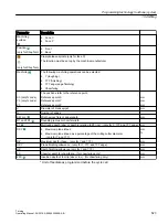 Preview for 523 page of Siemens SINUMERIK 840D sl Operating Manual