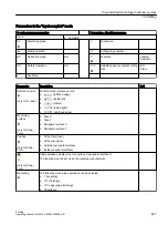 Preview for 527 page of Siemens SINUMERIK 840D sl Operating Manual