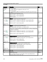 Preview for 528 page of Siemens SINUMERIK 840D sl Operating Manual