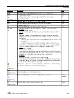 Preview for 529 page of Siemens SINUMERIK 840D sl Operating Manual