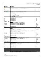 Preview for 531 page of Siemens SINUMERIK 840D sl Operating Manual