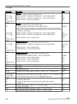 Preview for 548 page of Siemens SINUMERIK 840D sl Operating Manual