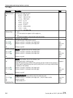 Preview for 562 page of Siemens SINUMERIK 840D sl Operating Manual