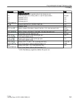 Preview for 563 page of Siemens SINUMERIK 840D sl Operating Manual