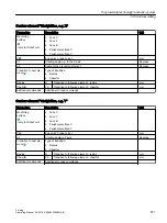 Preview for 571 page of Siemens SINUMERIK 840D sl Operating Manual