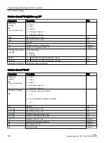 Preview for 572 page of Siemens SINUMERIK 840D sl Operating Manual