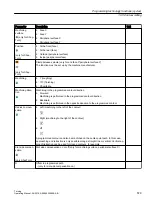 Preview for 579 page of Siemens SINUMERIK 840D sl Operating Manual