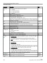 Preview for 590 page of Siemens SINUMERIK 840D sl Operating Manual