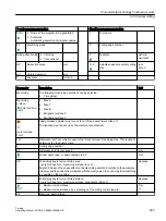 Preview for 603 page of Siemens SINUMERIK 840D sl Operating Manual