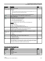 Preview for 627 page of Siemens SINUMERIK 840D sl Operating Manual