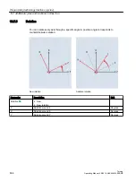 Preview for 634 page of Siemens SINUMERIK 840D sl Operating Manual