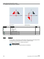 Preview for 636 page of Siemens SINUMERIK 840D sl Operating Manual