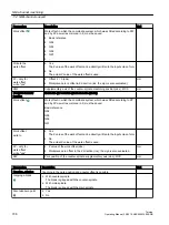 Preview for 708 page of Siemens SINUMERIK 840D sl Operating Manual